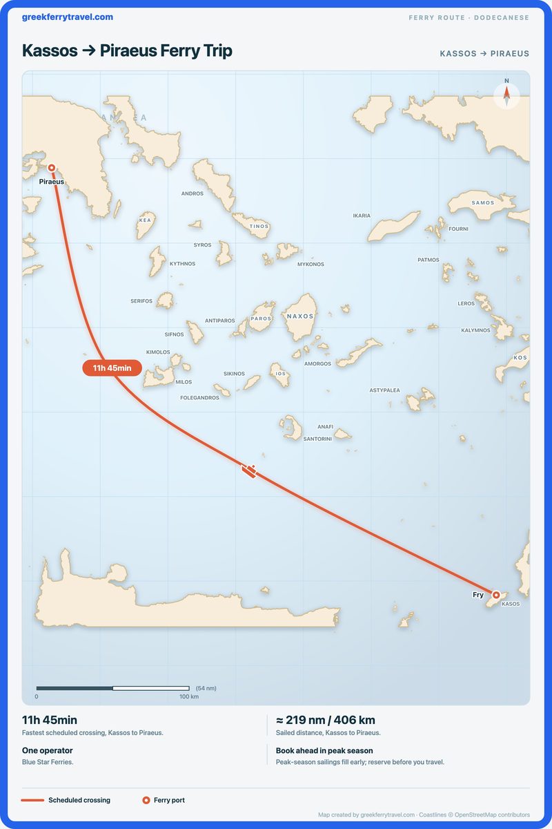Map of the Dodecanese showing the ferry route north-west from Kassos to Piraeus.