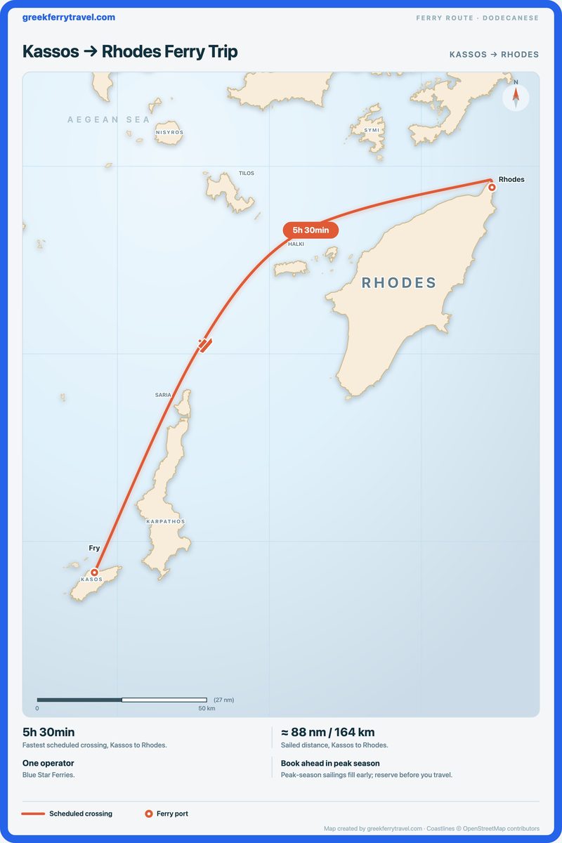 Map of the Dodecanese showing the ferry route north-east from Kassos to Rhodes.
