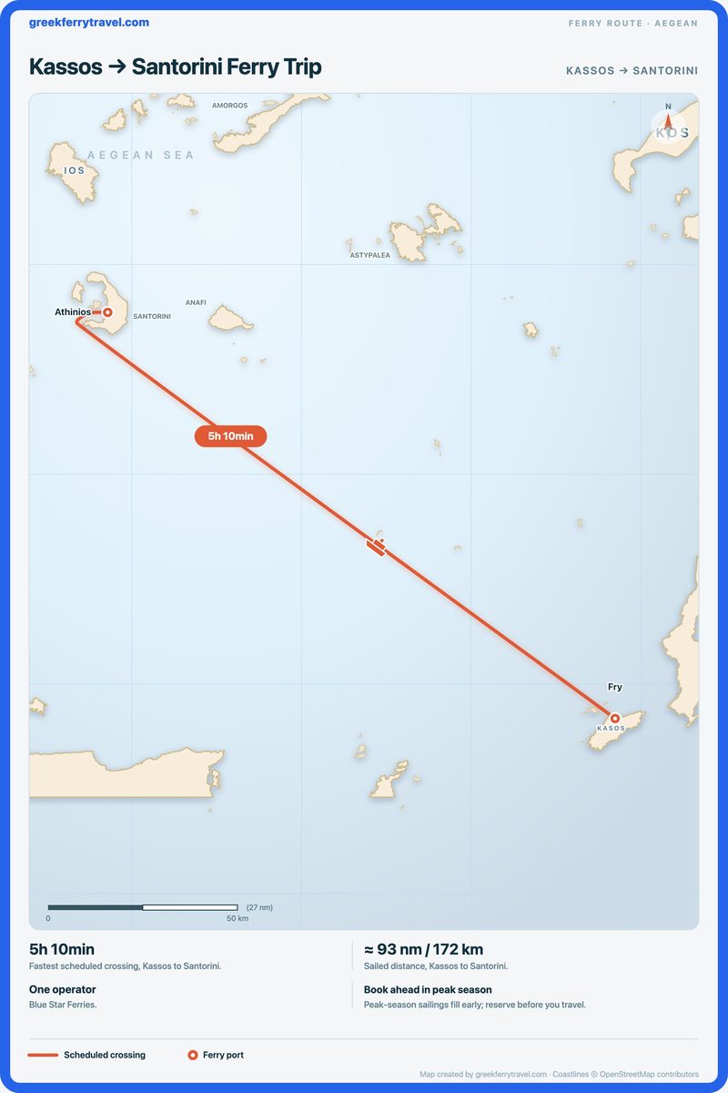 Map of the Aegean showing the ferry route north-west from Kassos to Santorini.