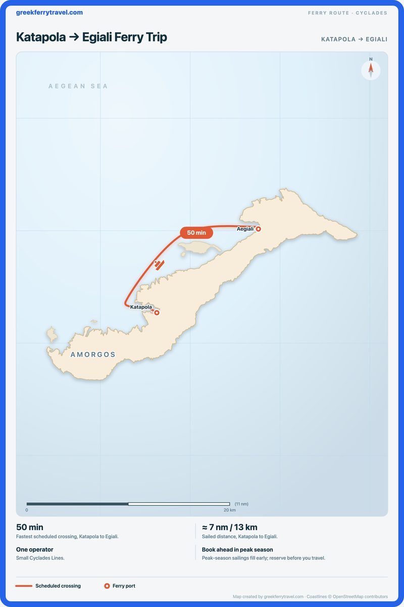 Map of the Cyclades showing the ferry route north-east from Katapola to Egiali.