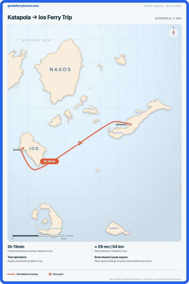 Map of the Cyclades showing the ferry route west-south-west from Katapola to Ios.
