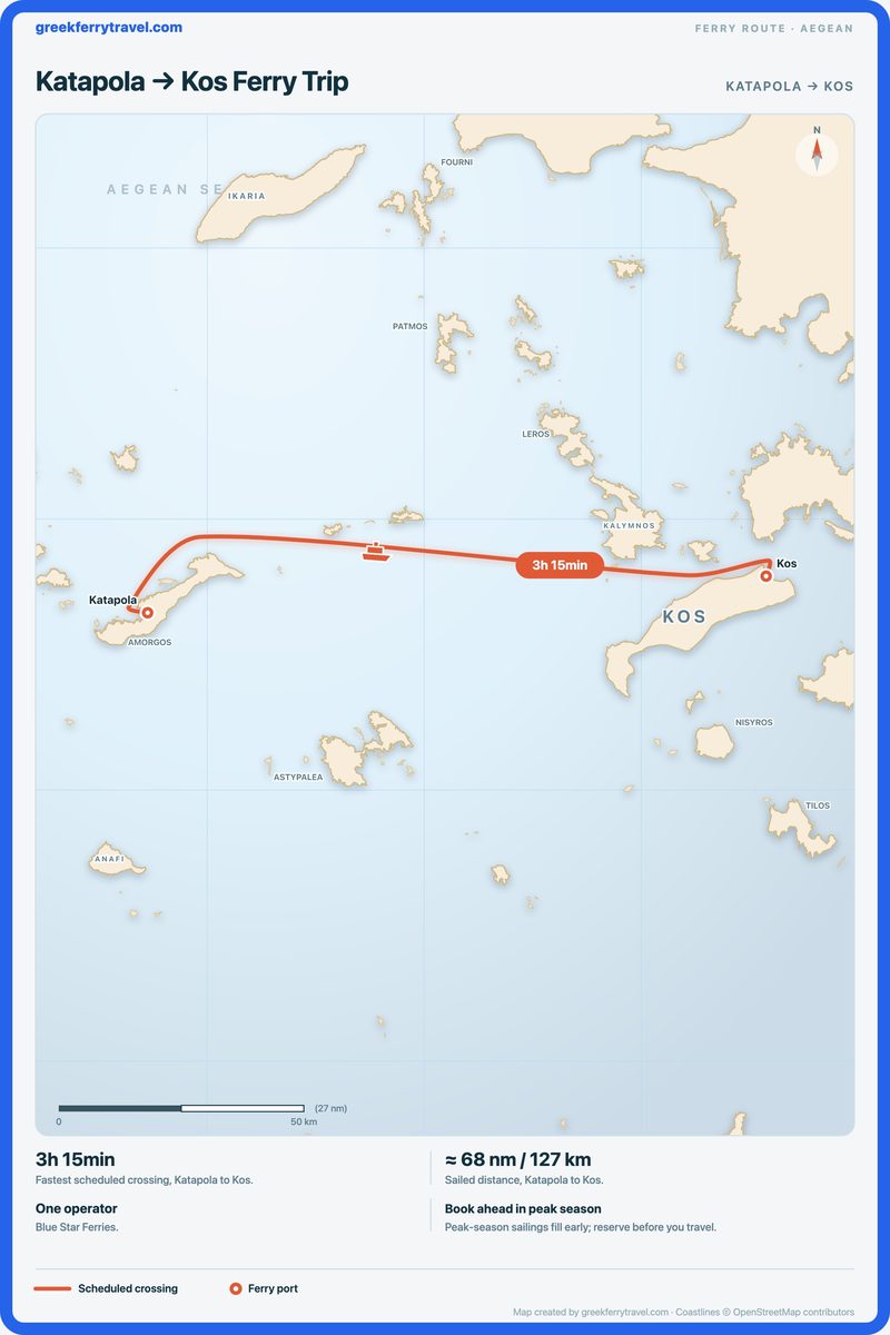Map of the Aegean showing the ferry route east from Katapola to Kos.
