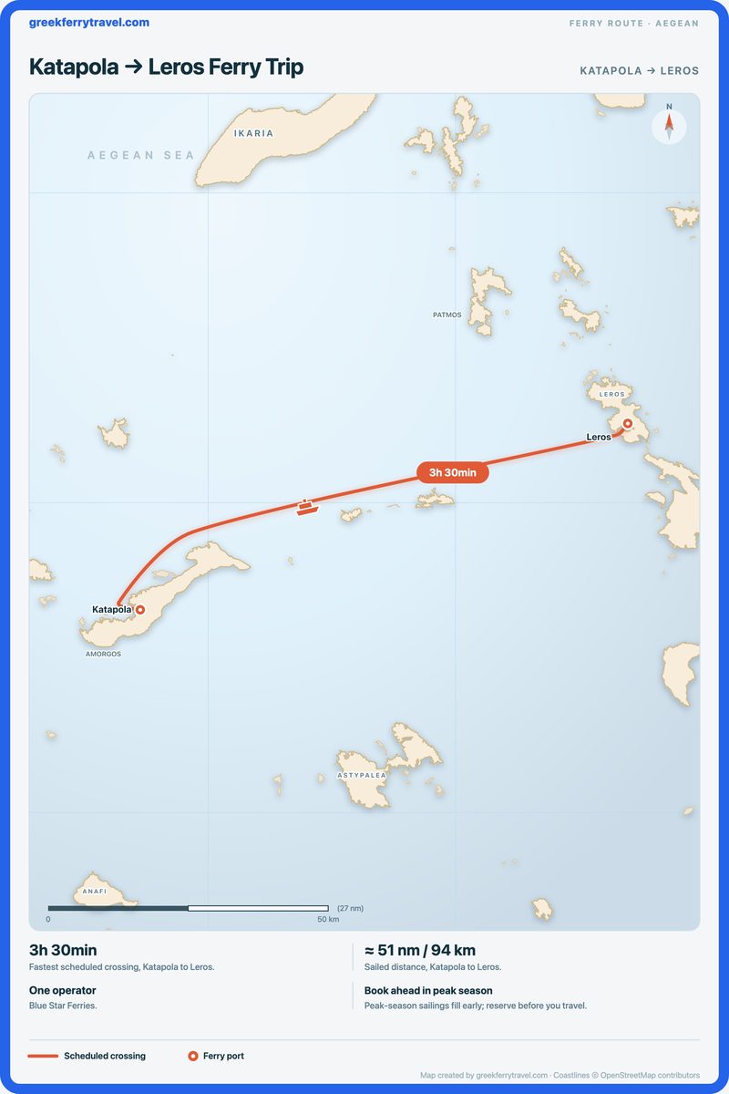 Map of the Aegean showing the ferry route east-north-east from Katapola to Leros.