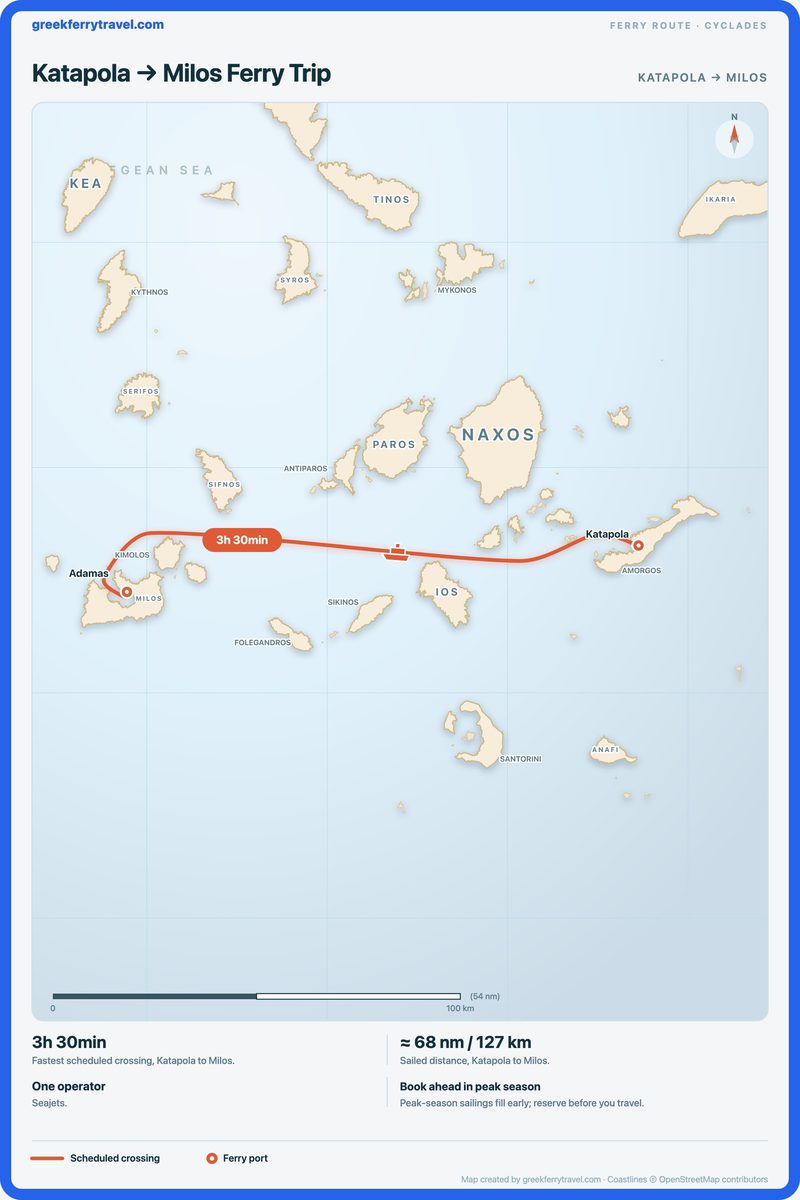 Map of the Cyclades showing the ferry route west from Katapola to Milos.