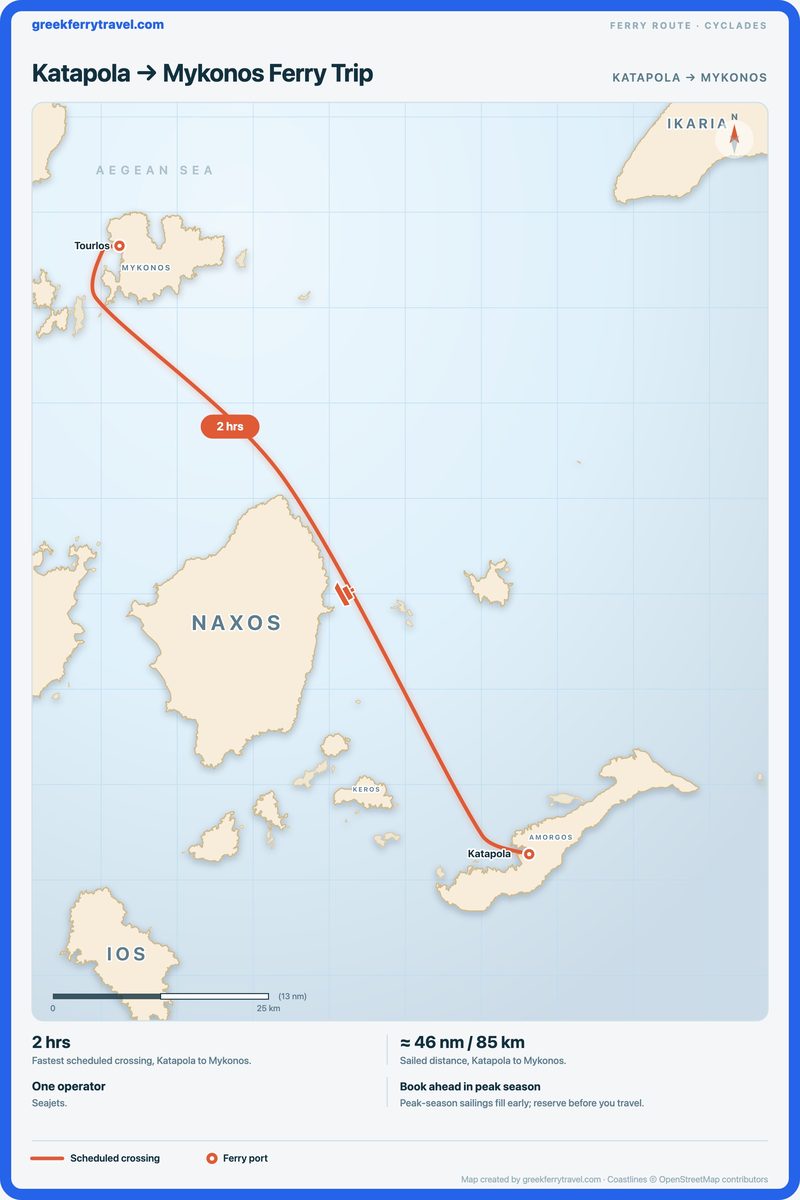 Map of the Cyclades showing the ferry route north-west from Katapola to Mykonos.