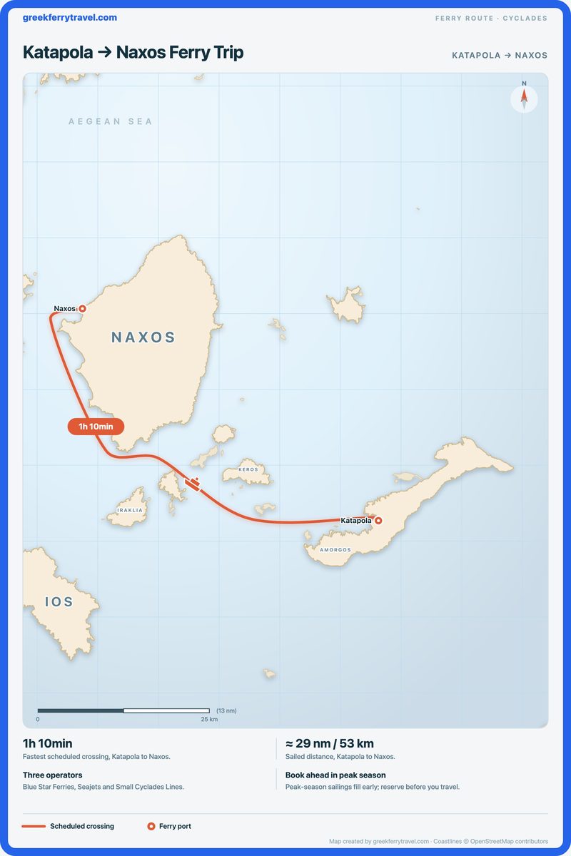 Map of the Cyclades showing the ferry route north-west from Katapola to Naxos.
