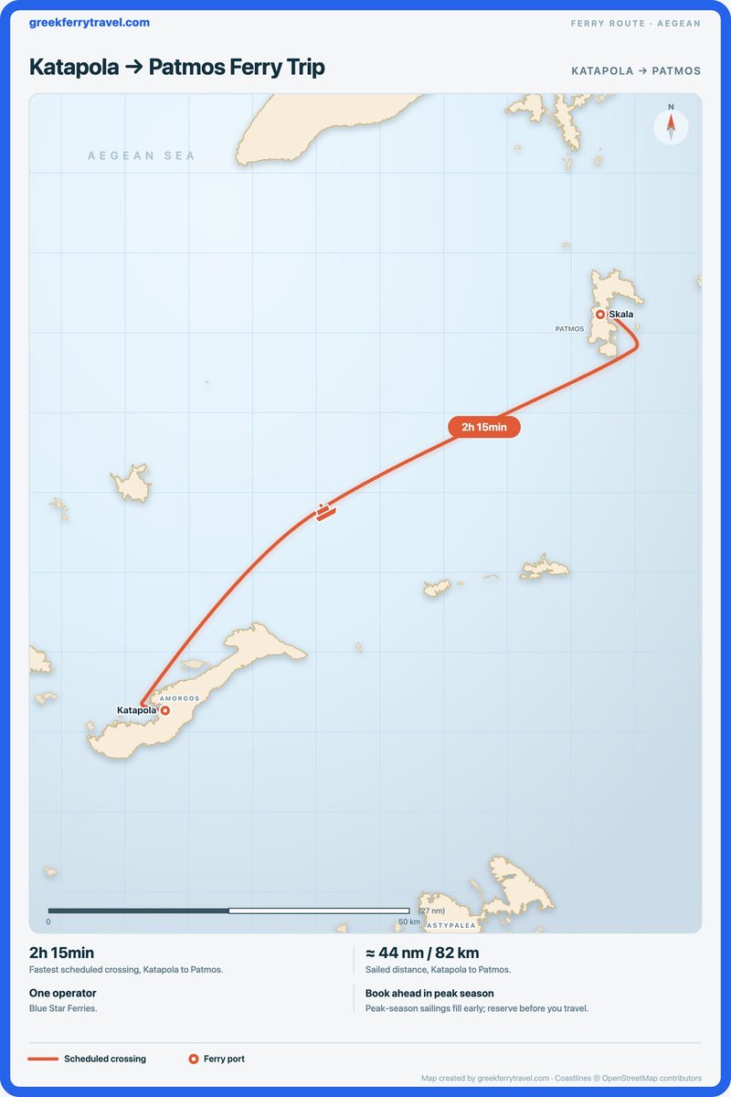 Map of the Aegean showing the ferry route north-east from Katapola to Patmos.