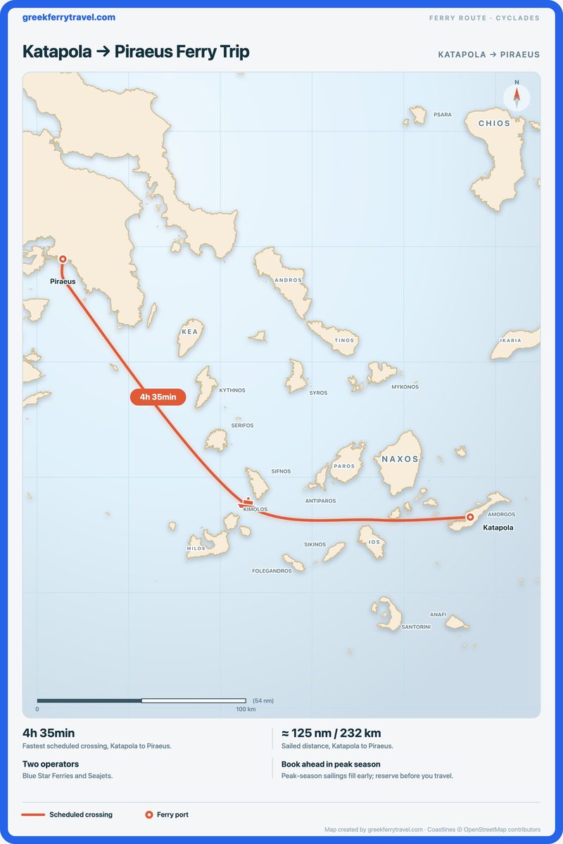 Map of the Cyclades showing the ferry route west-north-west from Katapola to Piraeus.