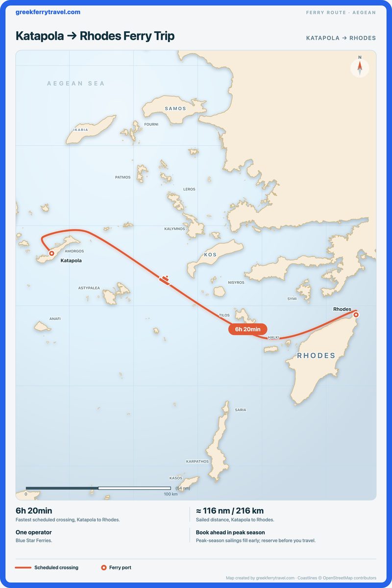 Map of the Aegean showing the ferry route east from Katapola to Rhodes.