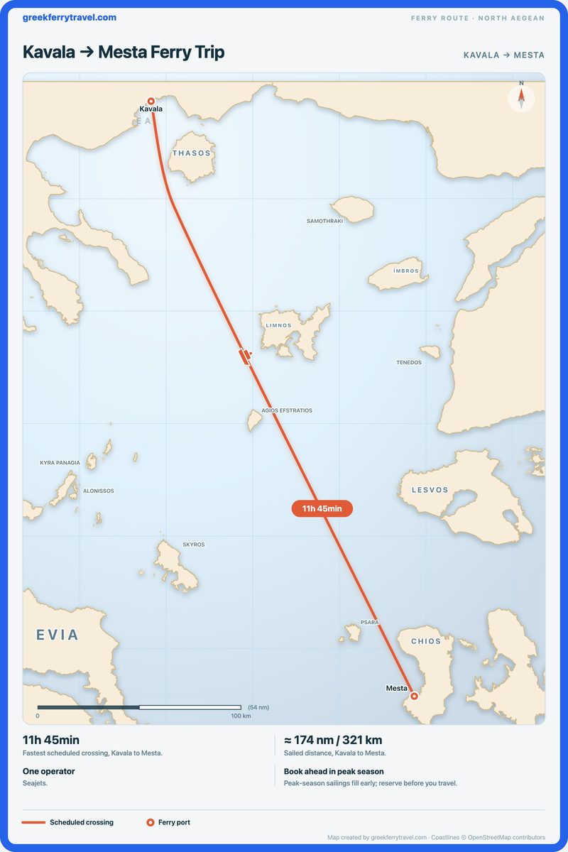 Map of the north Aegean showing the ferry route south-south-east from Kavala to Mesta.