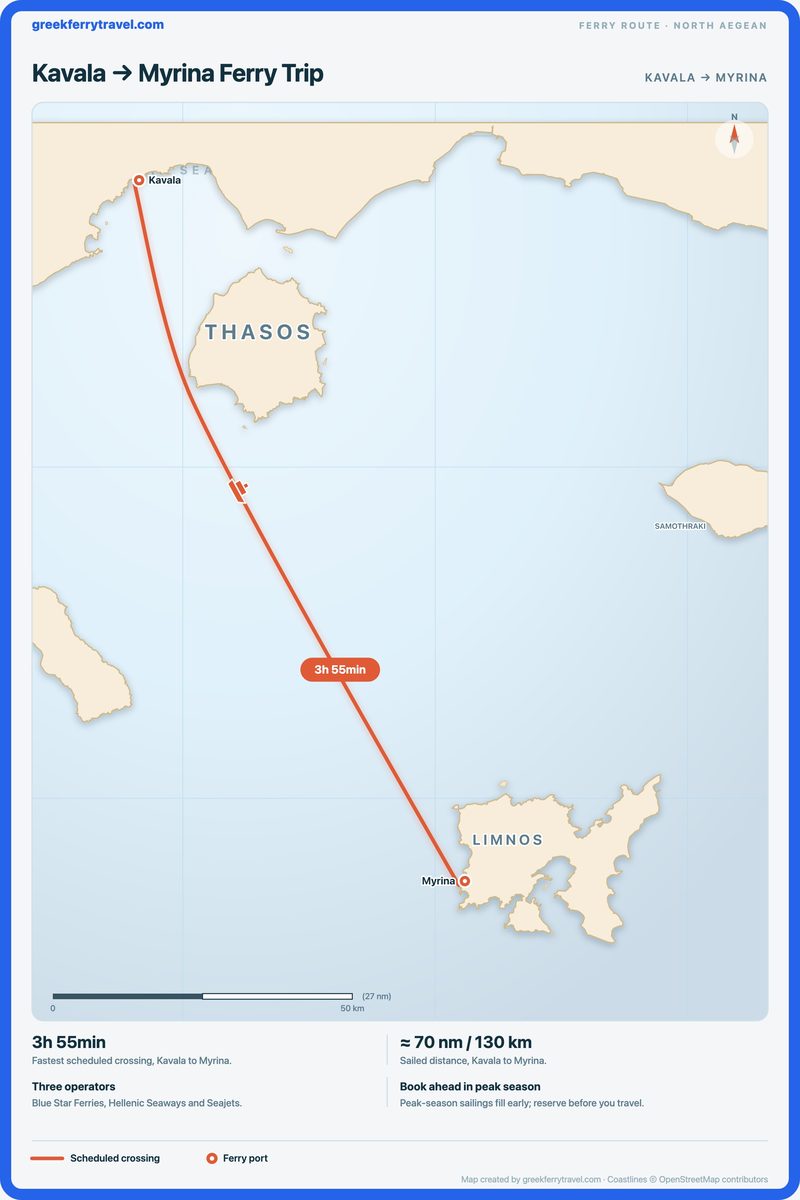 Map of the north Aegean showing the ferry route south-south-east from Kavala to Myrina.