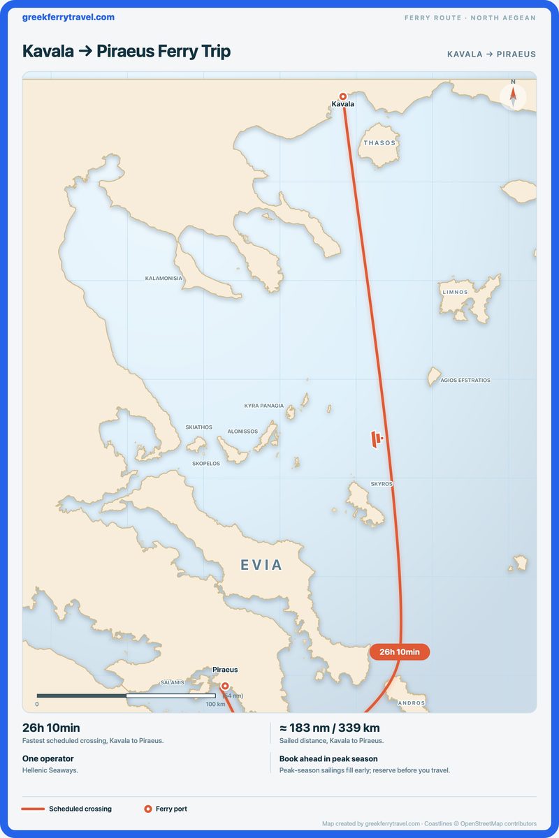 Map of the north Aegean showing the ferry route south-south-west from Kavala to Piraeus.