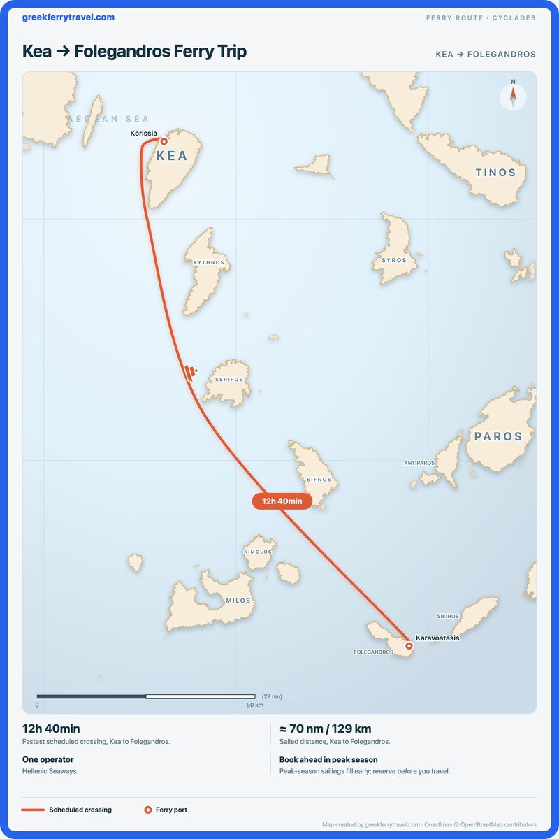 Map of the Cyclades showing the ferry route south-south-east from Kea to Folegandros.