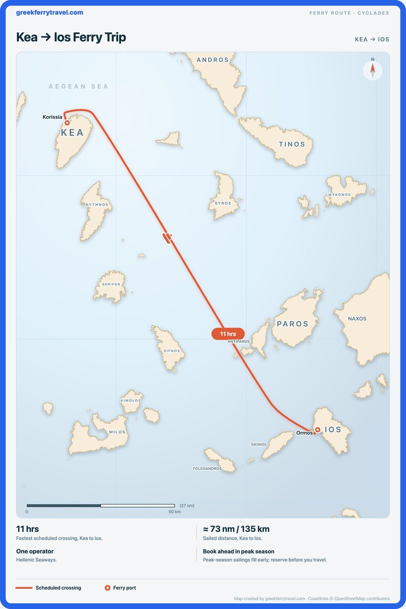 Map of the Cyclades showing the ferry route south-east from Kea to Ios.