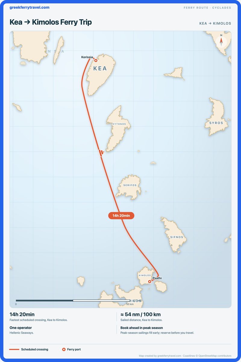 Map of the Cyclades showing the ferry route south-south-east from Kea to Kimolos.