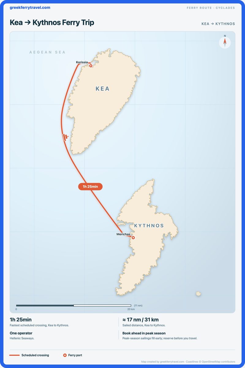 Map of the Cyclades showing the ferry route south-south-east from Kea to Kythnos.