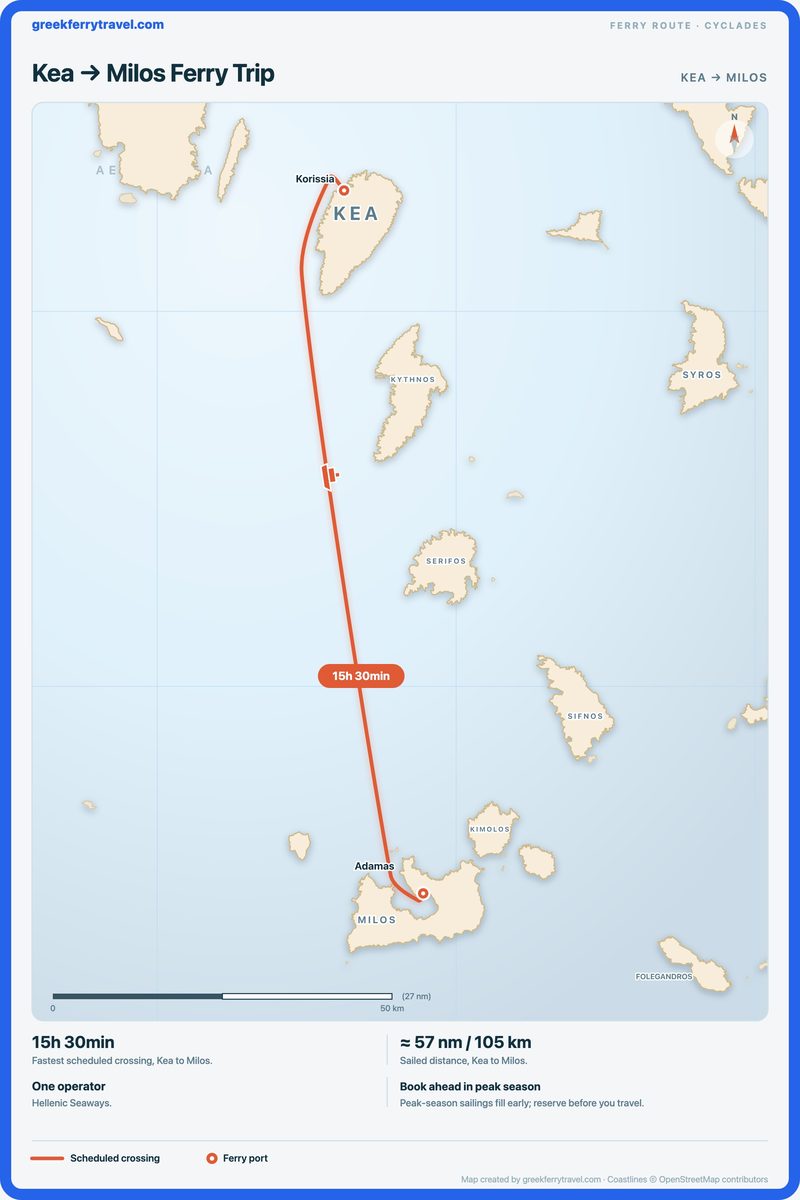 Map of the Cyclades showing the ferry route south from Kea to Milos.