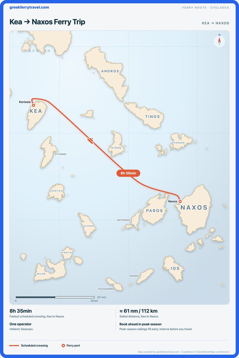 Map of the Cyclades showing the ferry route east-south-east from Kea to Naxos.