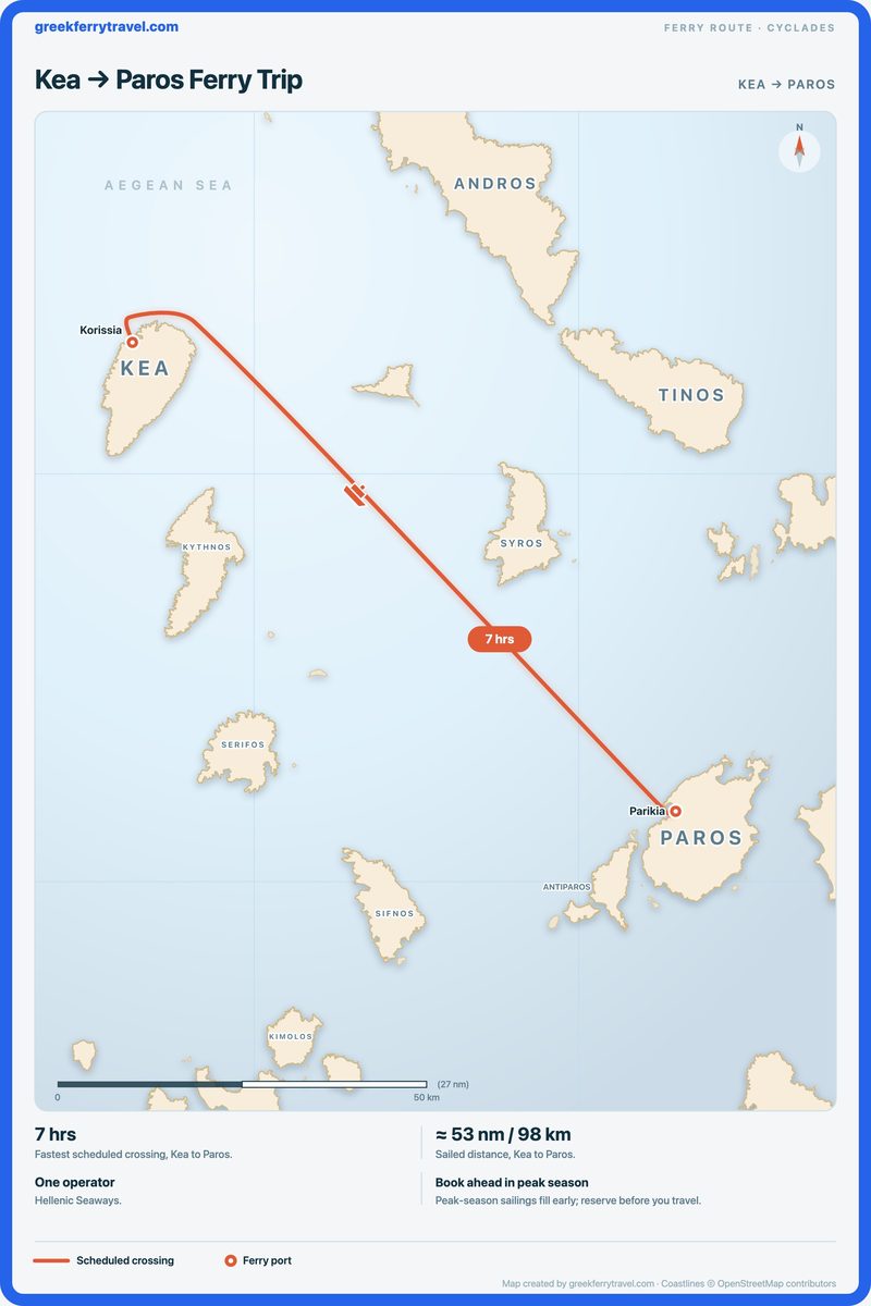 Map of the Cyclades showing the ferry route south-east from Kea to Paros.