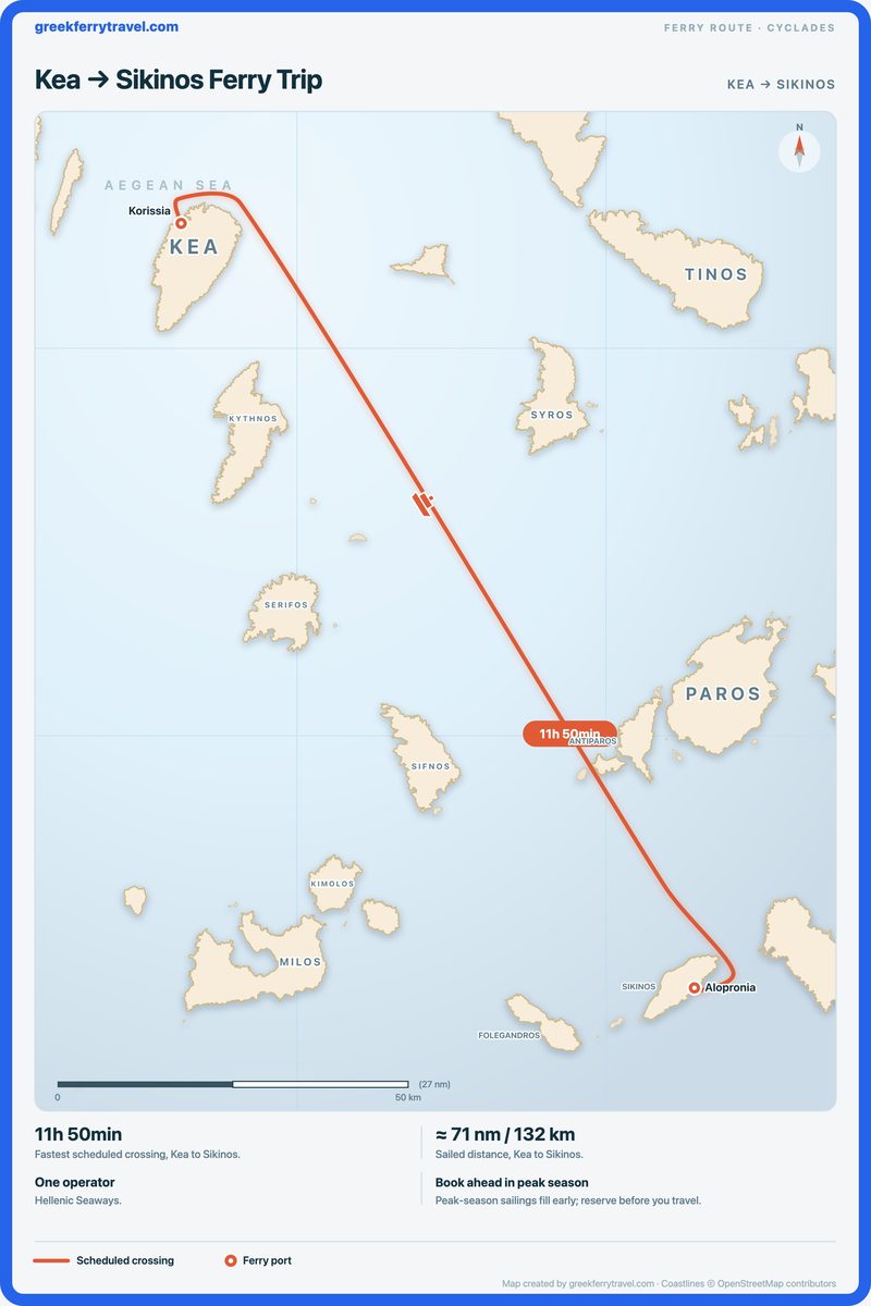 Map of the Cyclades showing the ferry route south-east from Kea to Sikinos.