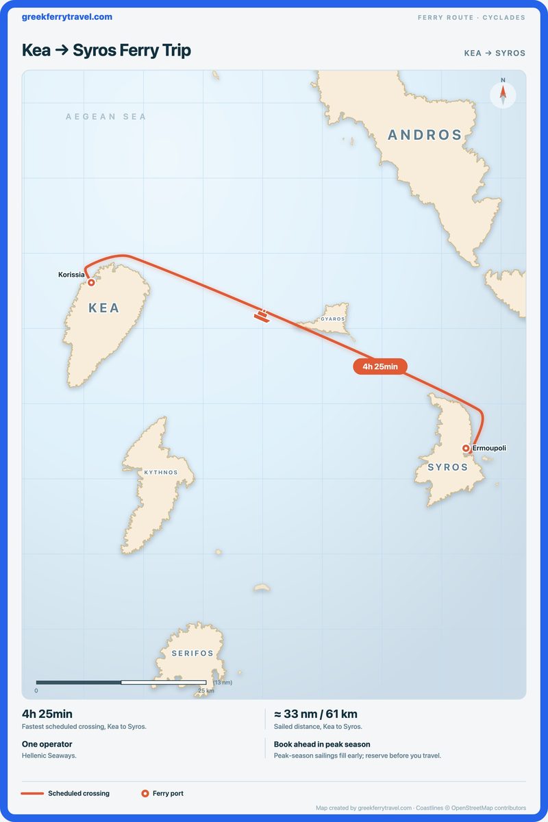 Map of the Cyclades showing the ferry route east-south-east from Kea to Syros.