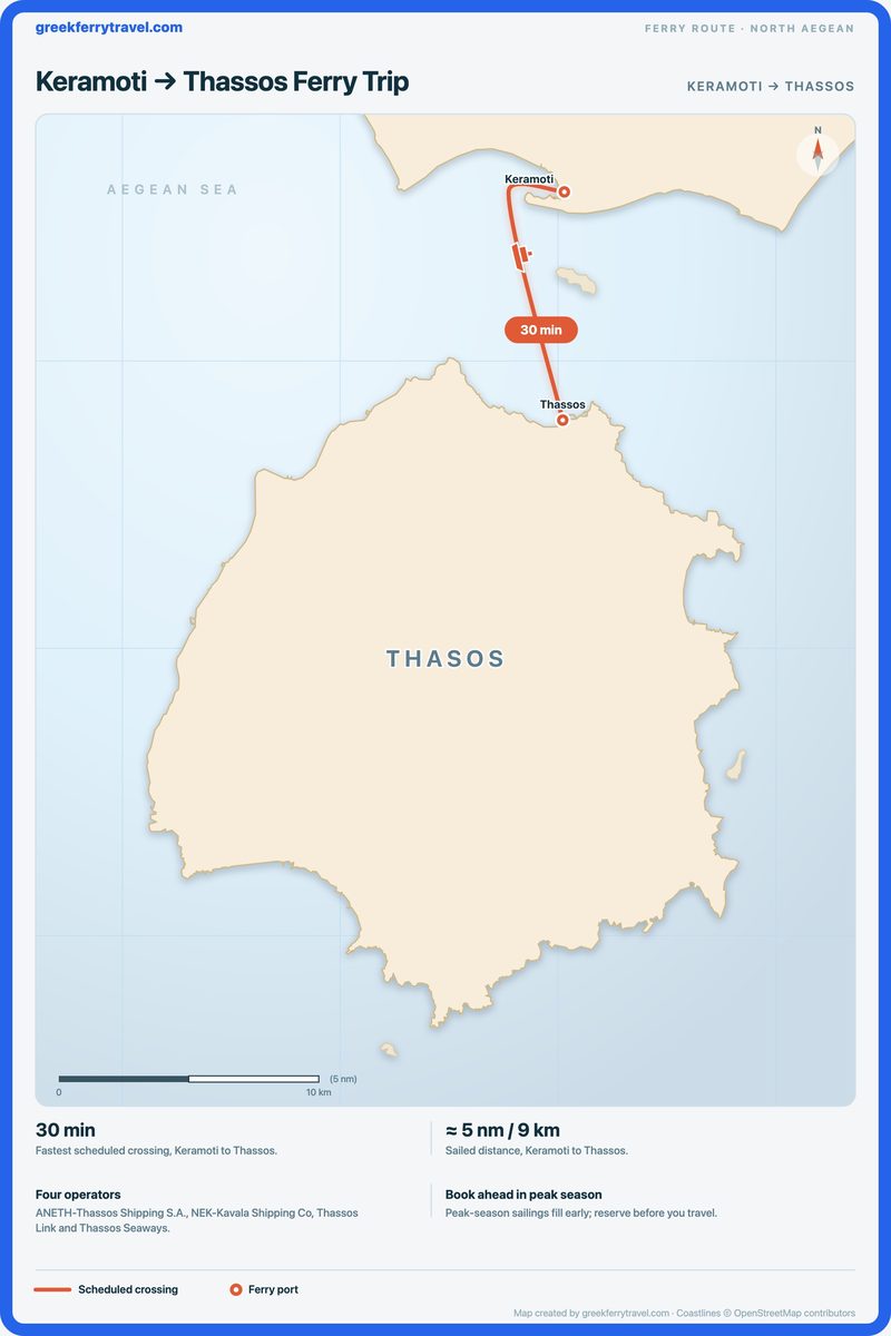 Map of the north Aegean showing the ferry route south from Keramoti to Thassos.