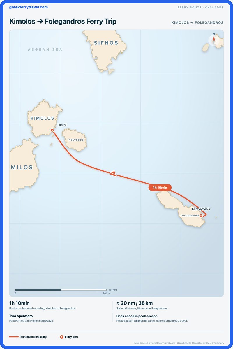Map of the Cyclades showing the ferry route east-south-east from Kimolos to Folegandros.