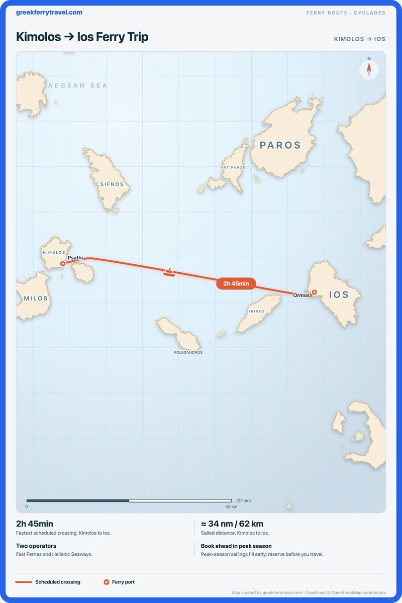 Map of the Cyclades showing the ferry route east from Kimolos to Ios.