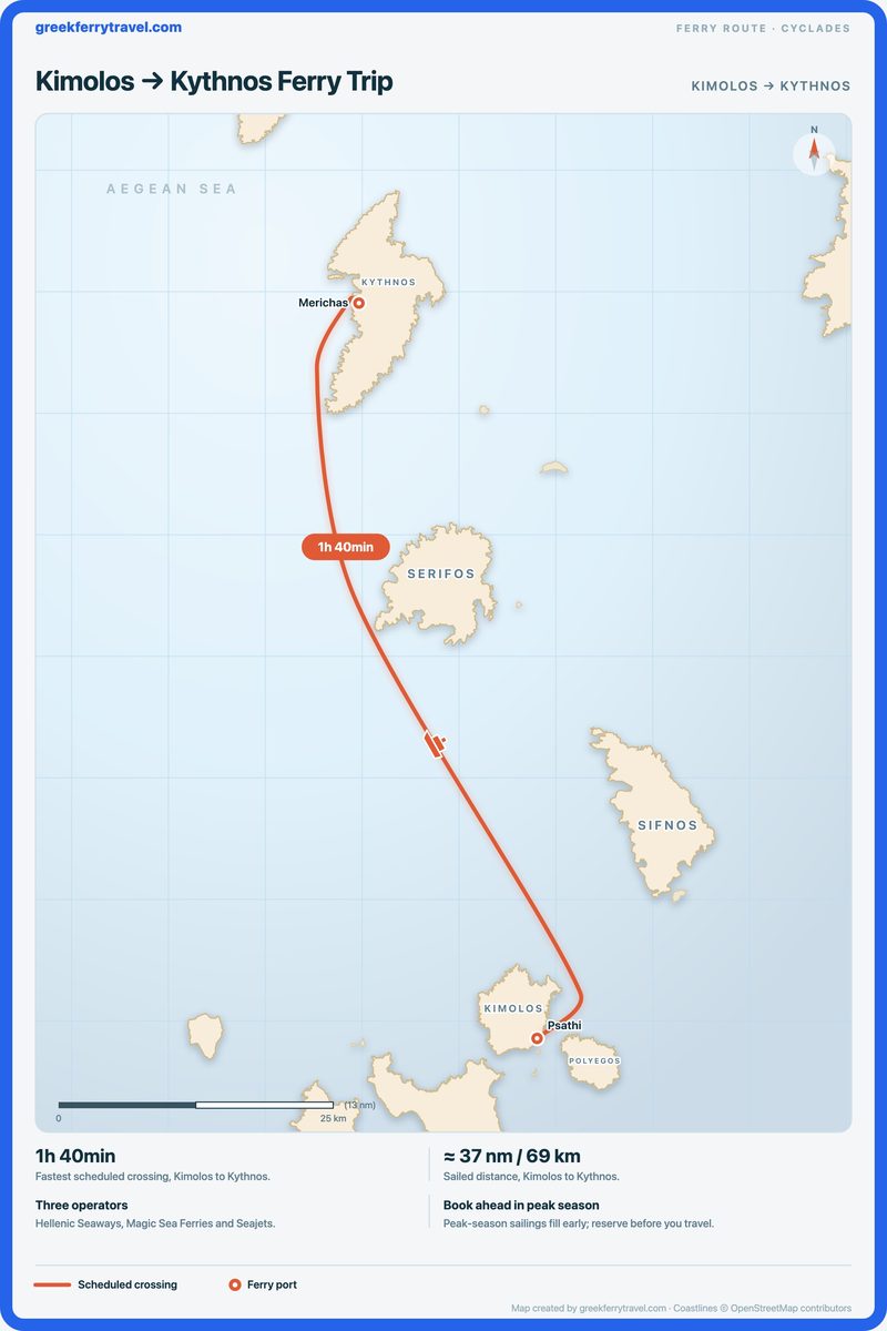 Map of the Cyclades showing the ferry route north-north-west from Kimolos to Kythnos.