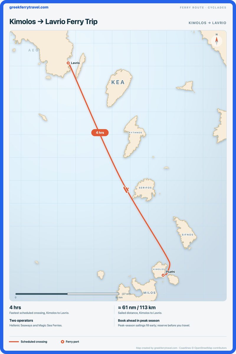 Map of the Cyclades showing the ferry route north-north-west from Kimolos to Lavrio.