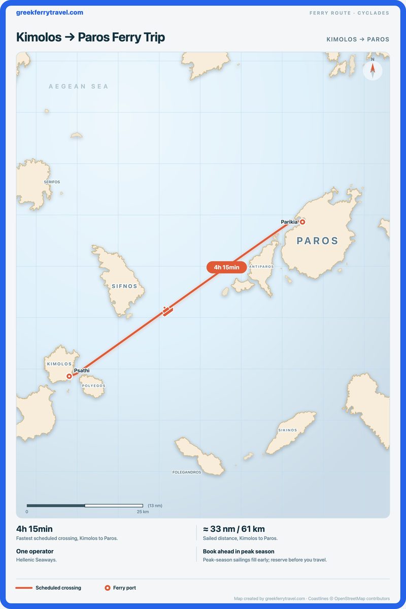 Map of the Cyclades showing the ferry route east-north-east from Kimolos to Paros.
