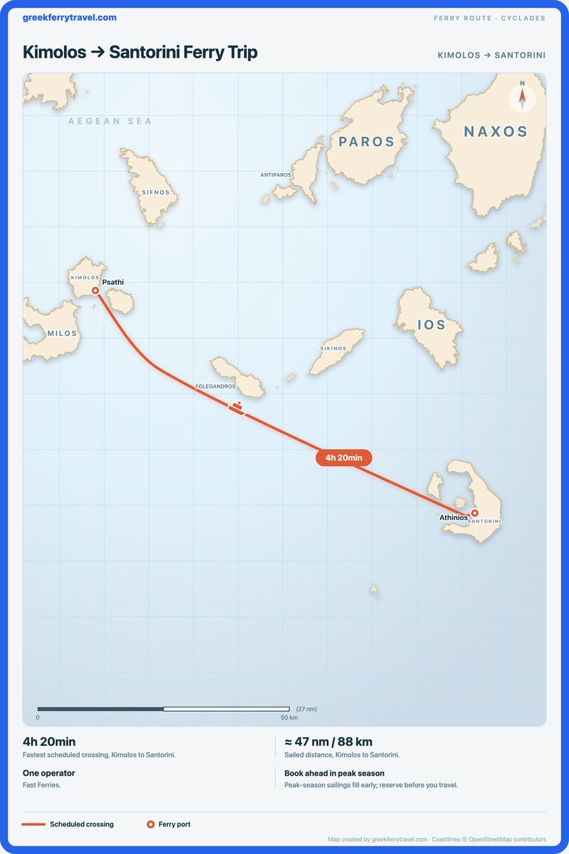Map of the Cyclades showing the ferry route east-south-east from Kimolos to Santorini.