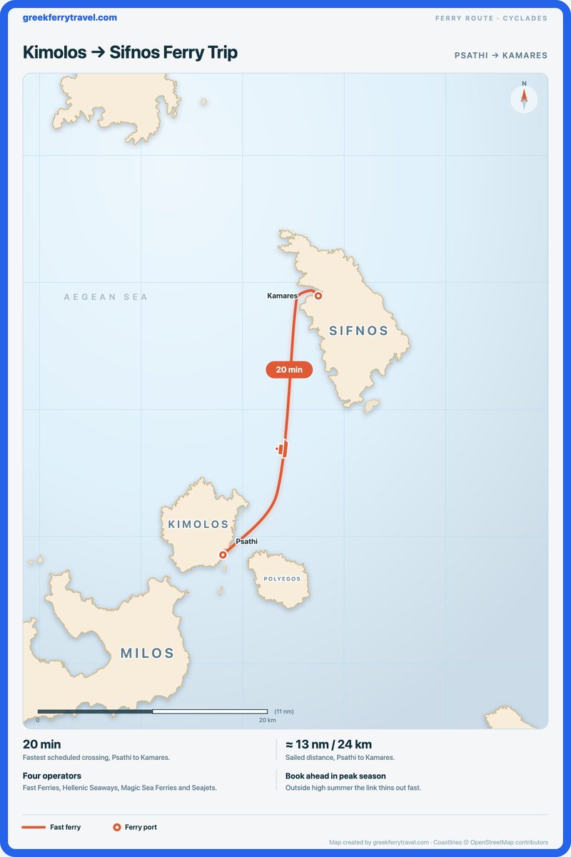 Map of the Cyclades showing the ferry route north-north-east from Psathi on Kimolos to Kamares on Sifnos.