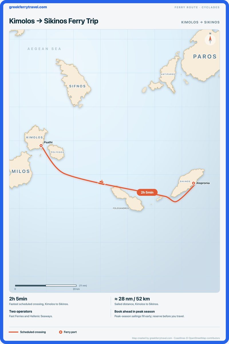 Map of the Cyclades showing the ferry route east-south-east from Kimolos to Sikinos.