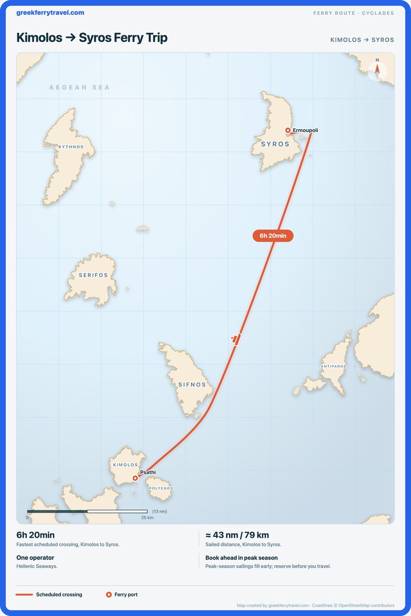 Map of the Cyclades showing the ferry route north-north-east from Kimolos to Syros.