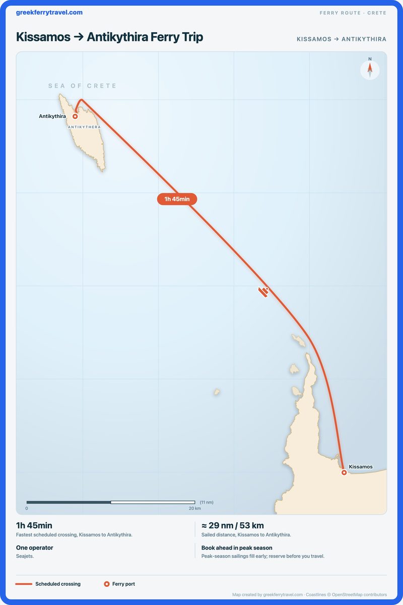 Map of Crete showing the ferry route north-west from Kissamos to Antikythira.