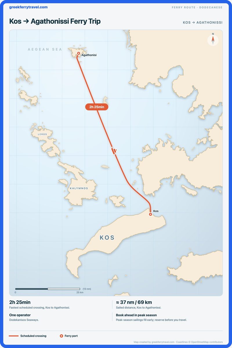 Map of the Dodecanese showing the ferry route north-north-west from Kos to Agathonissi.