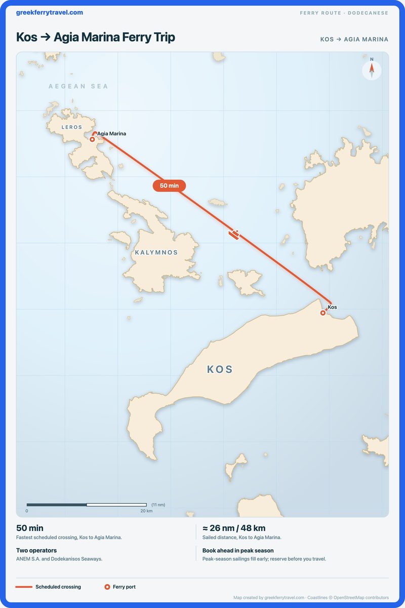 Map of the Dodecanese showing the ferry route north-west from Kos to Agia Marina.