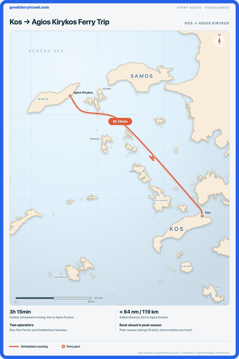 Map of the Dodecanese showing the ferry route north-west from Kos to Agios Kirykos.