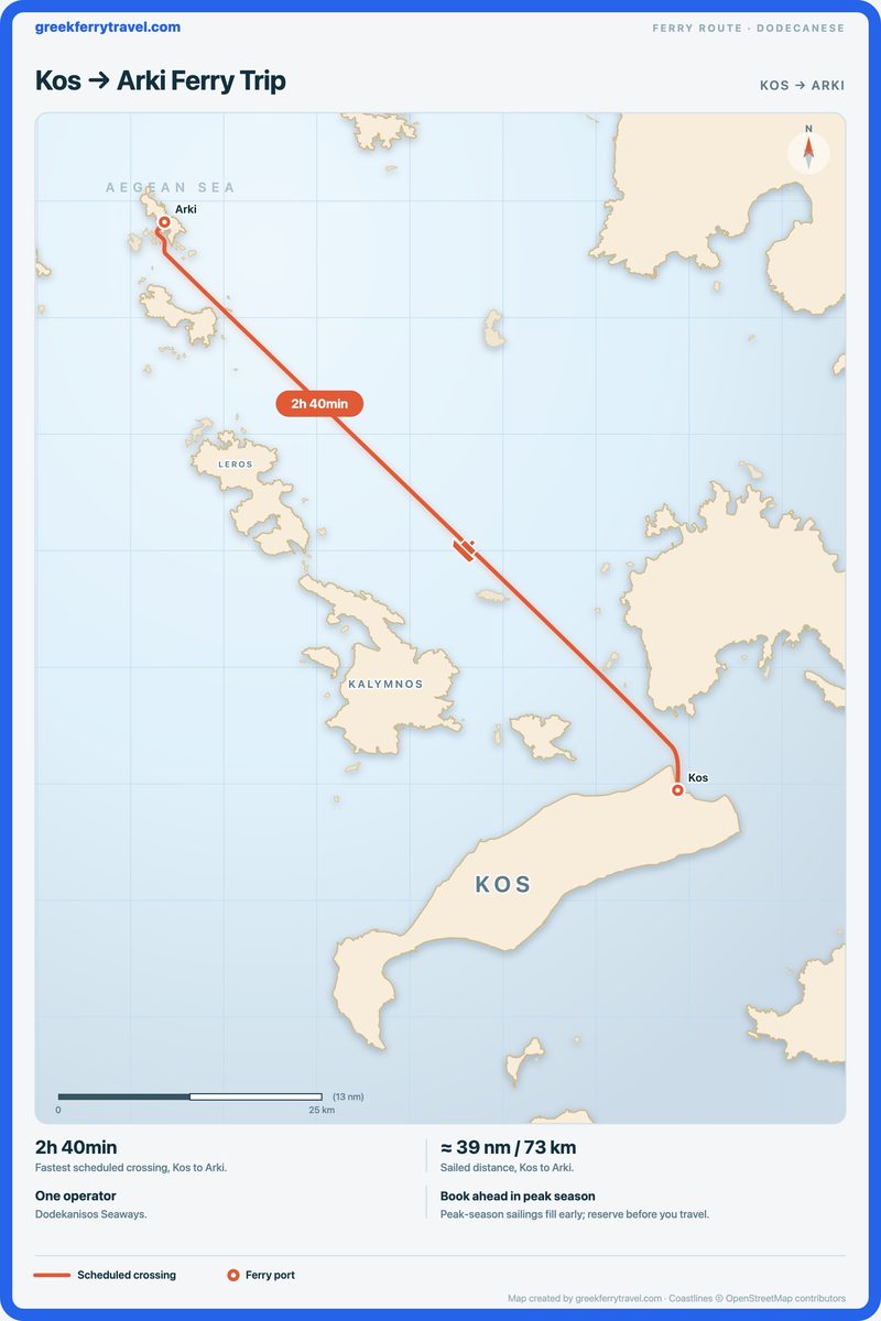 Map of the Dodecanese showing the ferry route north-west from Kos to Arki.