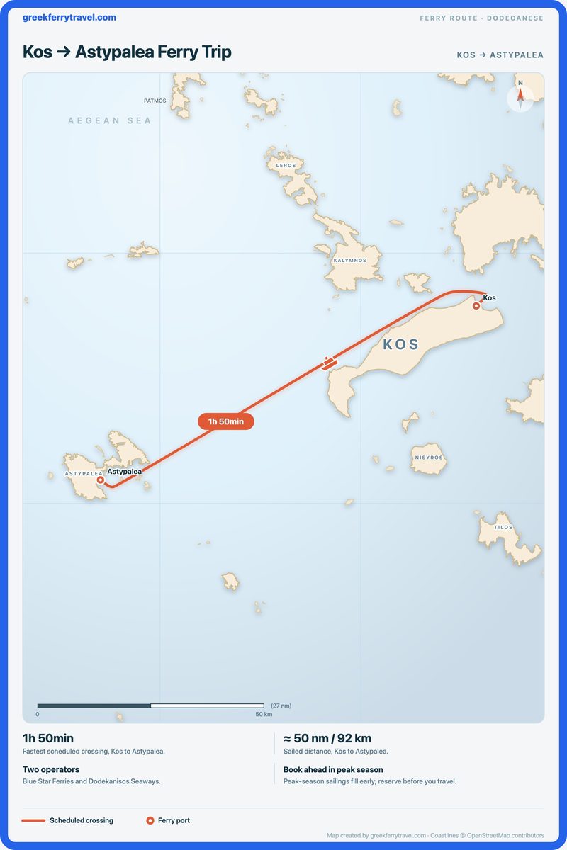 Map of the Dodecanese showing the ferry route west-south-west from Kos to Astypalea.