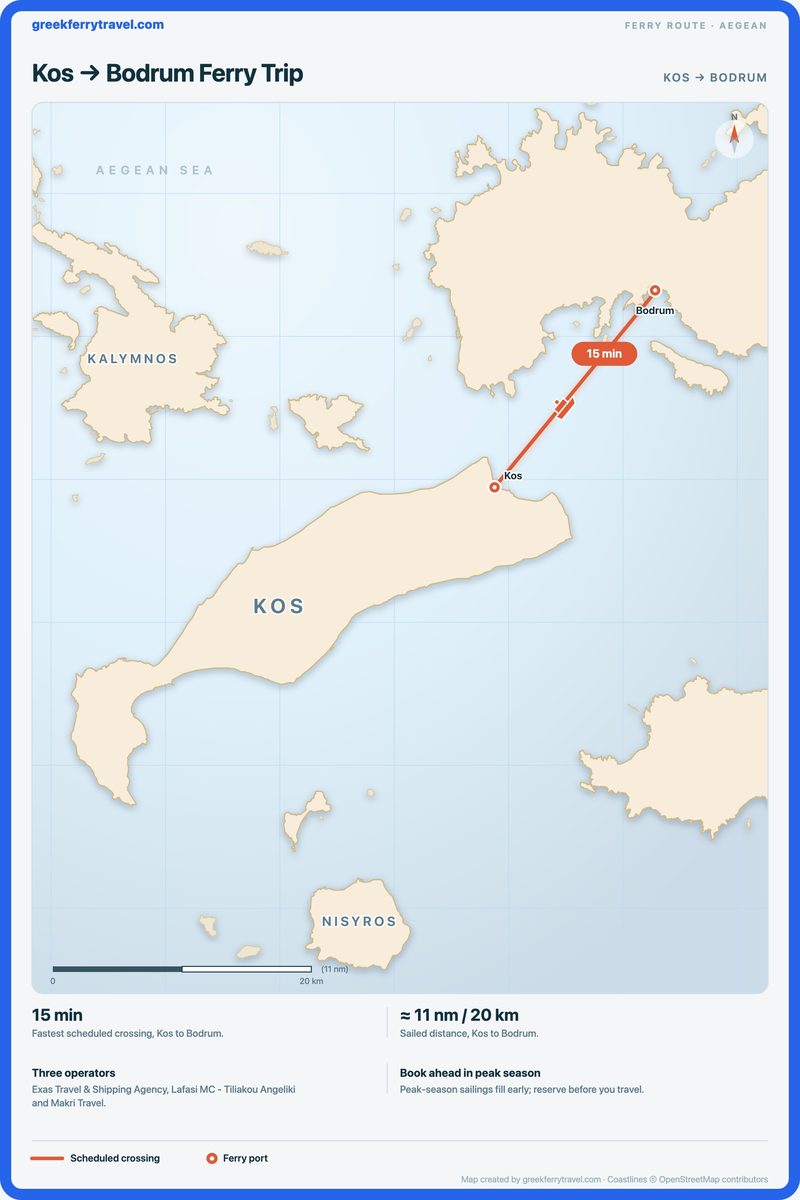 Map of the Aegean showing the ferry route north-east from Kos to Bodrum.