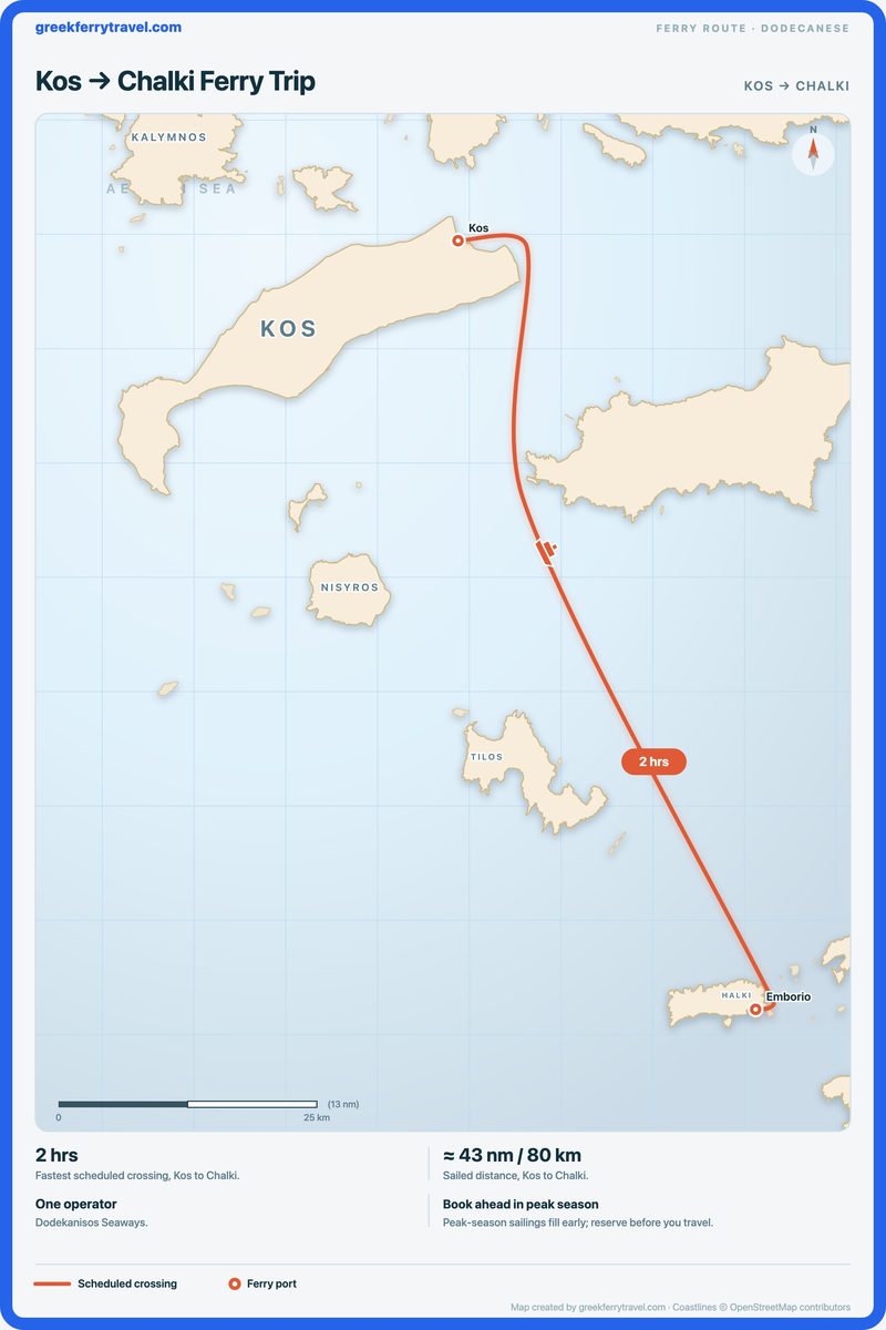 Map of the Dodecanese showing the ferry route south-south-east from Kos to Chalki.