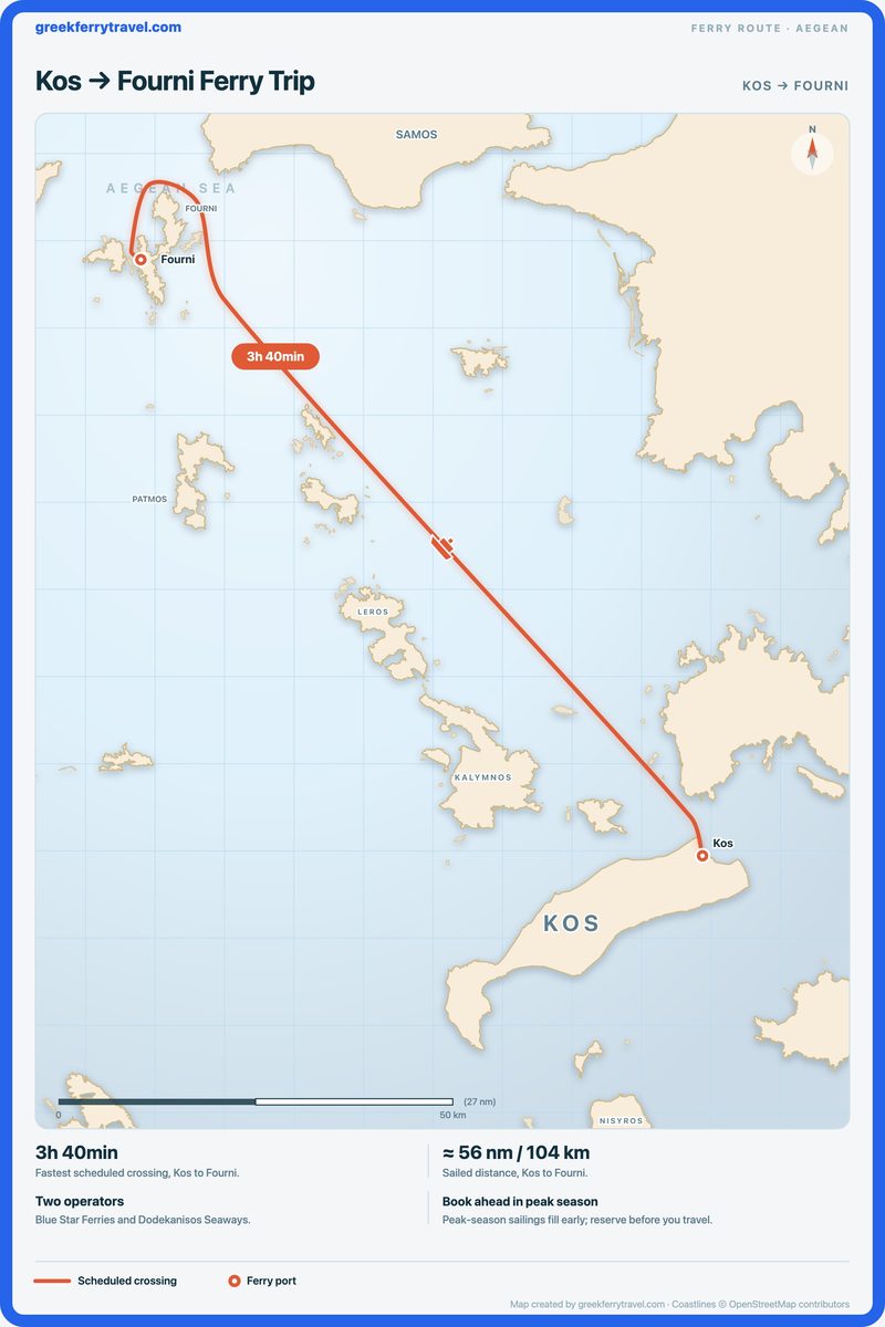 Map of the Aegean showing the ferry route north-west from Kos to Fourni.