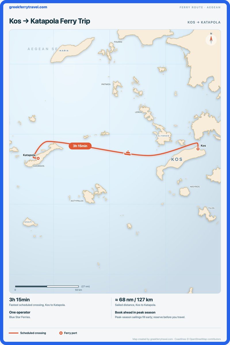 Map of the Aegean showing the ferry route west from Kos to Katapola.