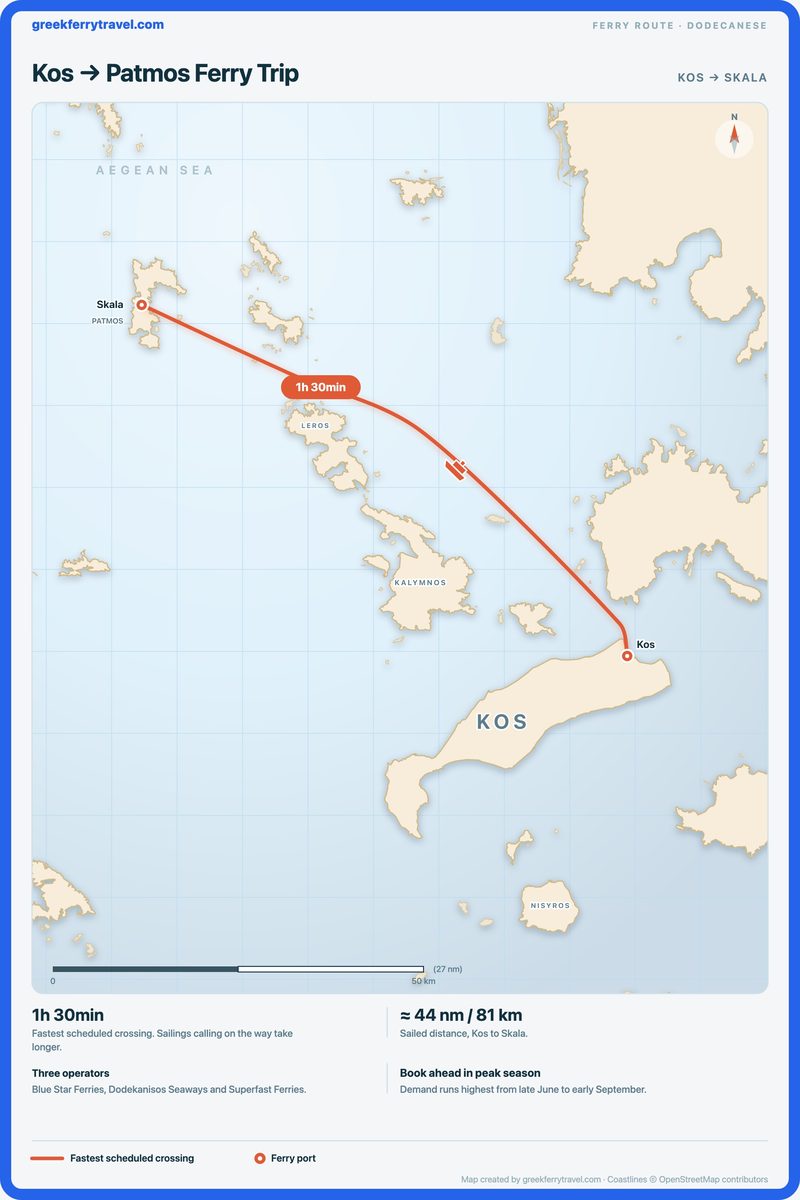 Map of the Dodecanese showing the ferry route north-west from Kos to Skala on Patmos.