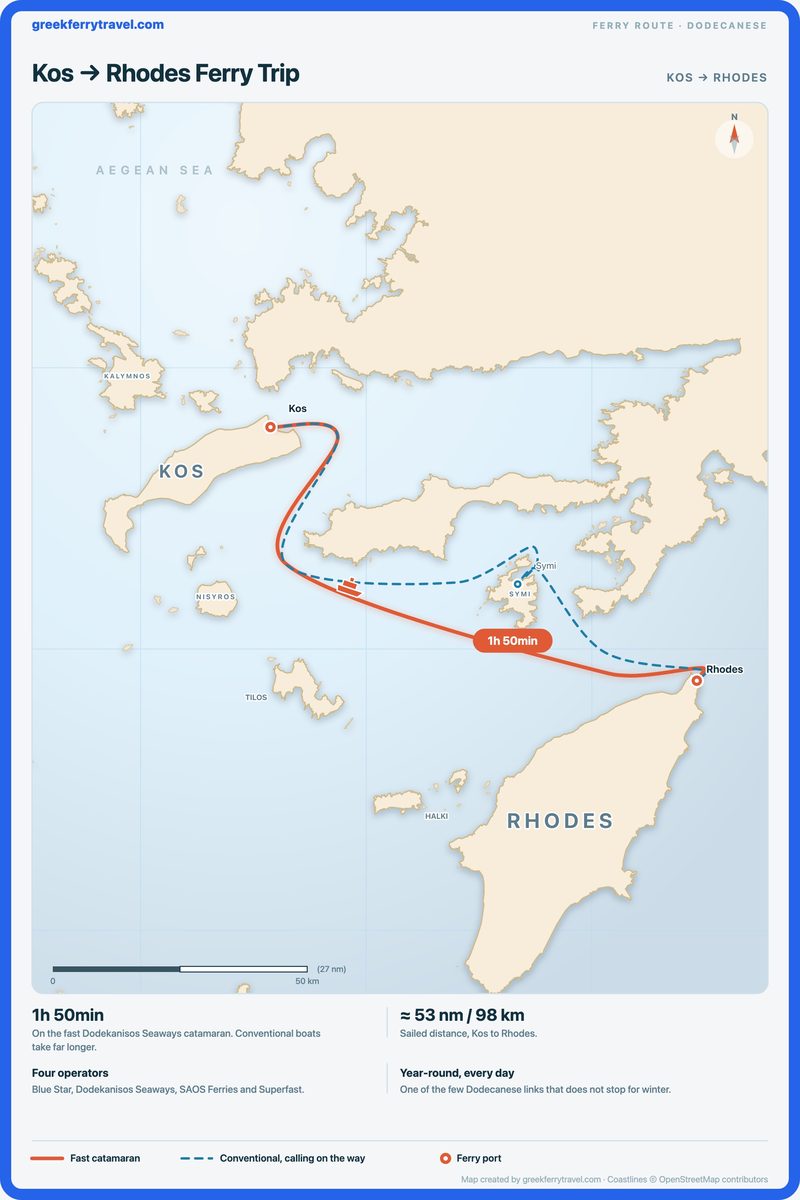 Map of the Dodecanese showing the ferry route south-east from Kos to Rhodes.
