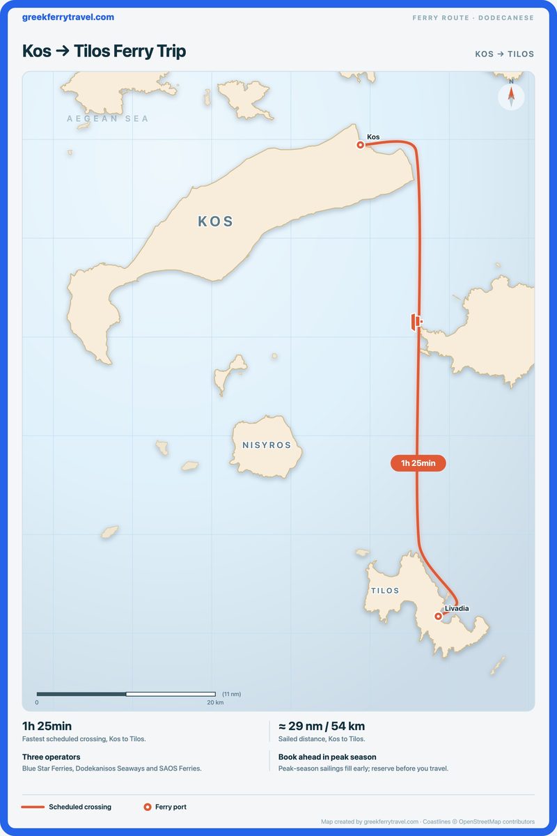 Map of the Dodecanese showing the ferry route south from Kos to Tilos.