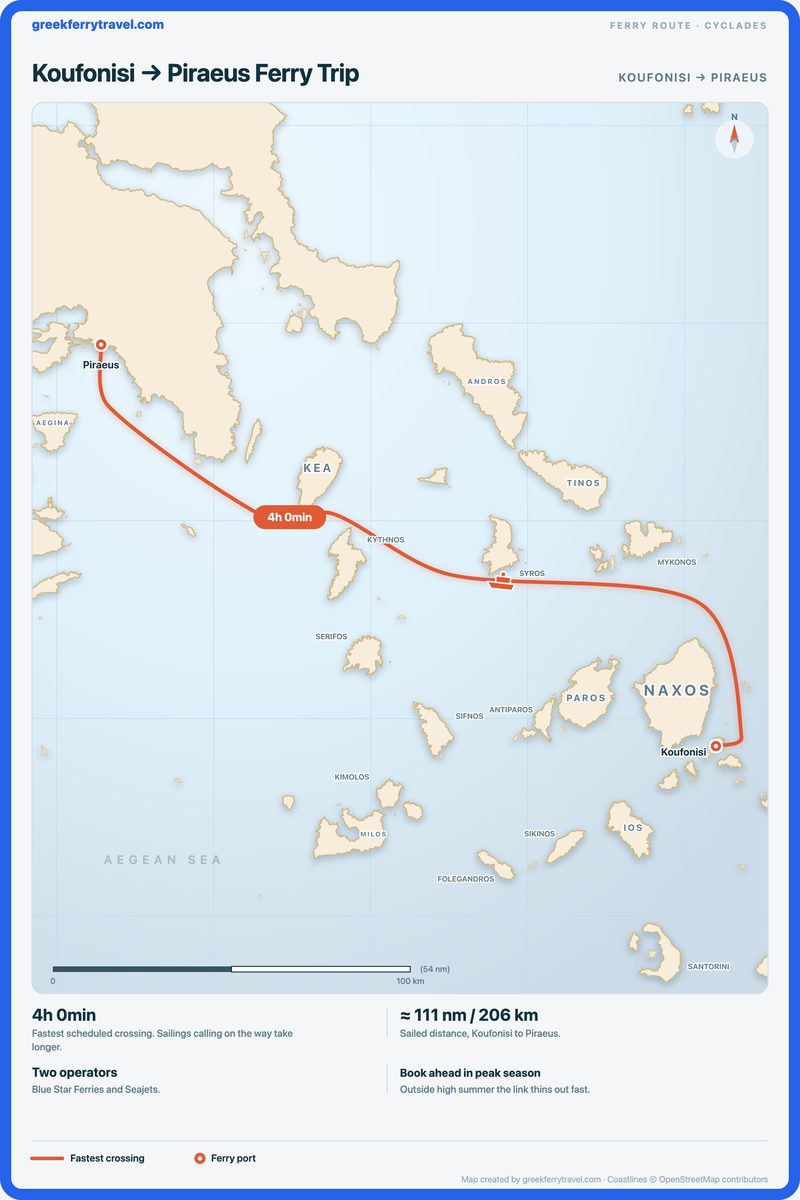 Map of the Cyclades showing the ferry route west-north-west from Koufonisi to Piraeus, the port of Athens.