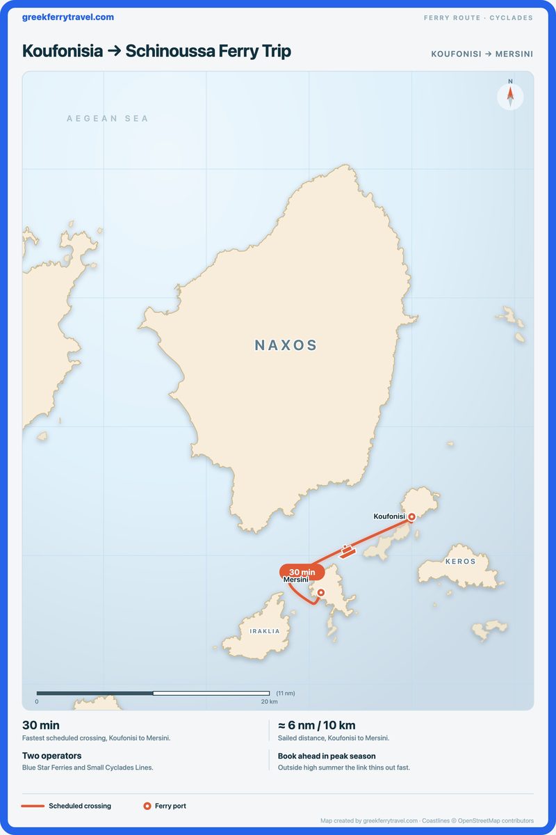 Map of the Cyclades showing the ferry route south-west from Koufonisi on Koufonisia to Mersini on Schinoussa.